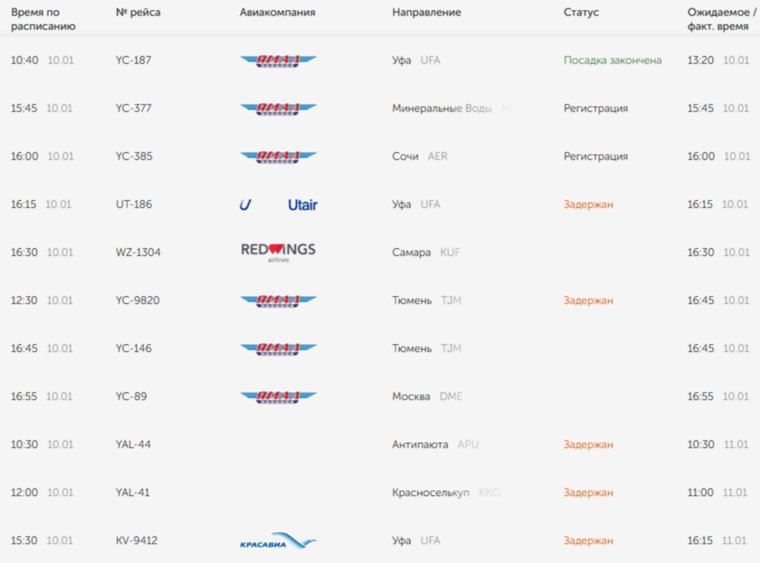 Расписание вылетов в Новом Уренгое 