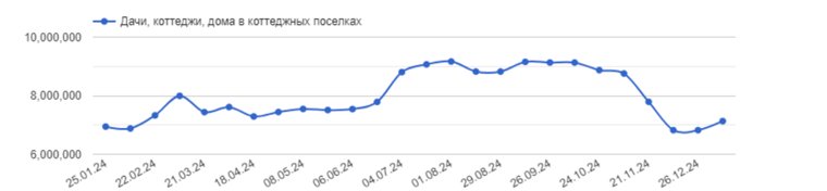 Снять квартиру в Челябинске можно в среднем за 28 000 рублей 