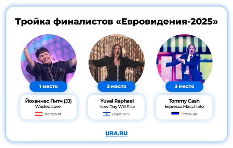 Финалисты «Евровидения-2025»