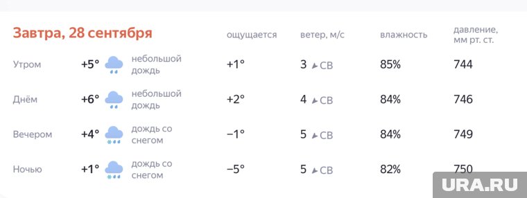 В Челябинске ожидается снег и обледенение 