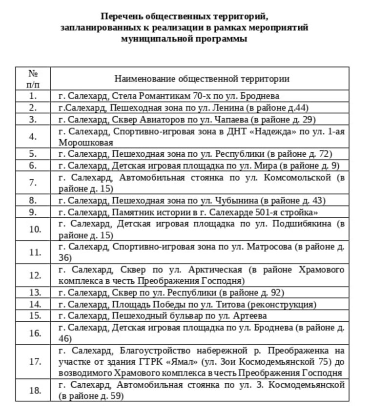 С полным списком новых общественных территорий можно ознакомиться в перечне администрации