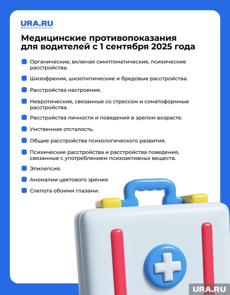Медицинские противопоказания с 1 сентября