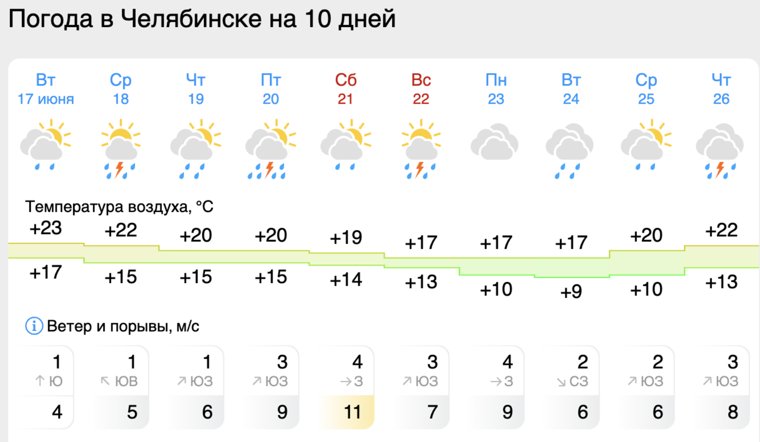 В Челябинск придет непогода 