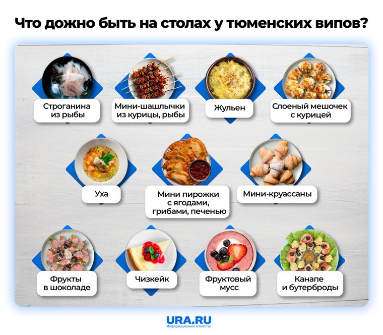 Что подадут на стол тюменским випам - в инфографике агентства 