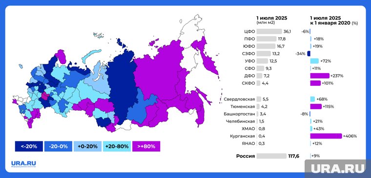 Курганская область возвела новостроек на 400 процентов больше, чем пять лет назад