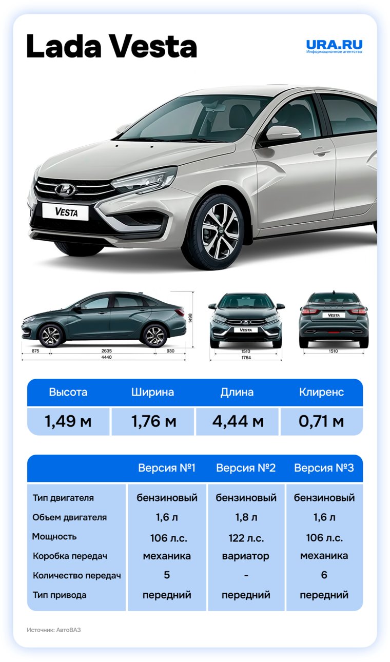 Главные характеристики Lada Vesta