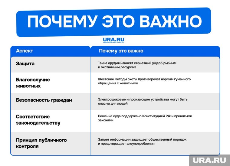 Данные способы наносят вред животным и окружающей среде