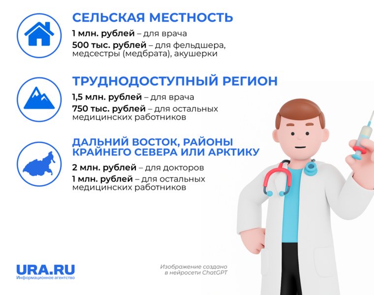 Выплаты медикам по программе «Земский доктор»