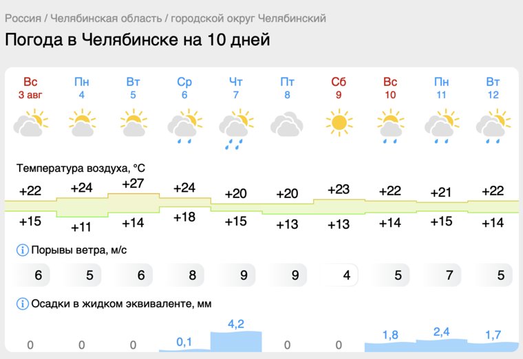 Температура ощутимо понизится к четвергу