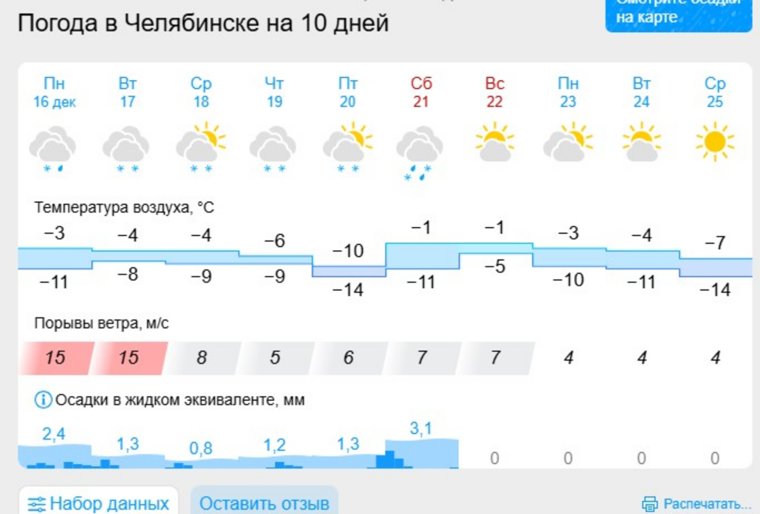 Самой холодной на неделе в Челябинске будет ночь 20 декабря