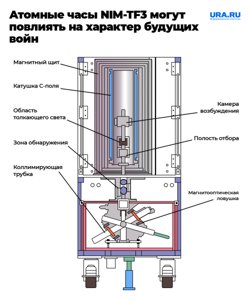 Атомные часы