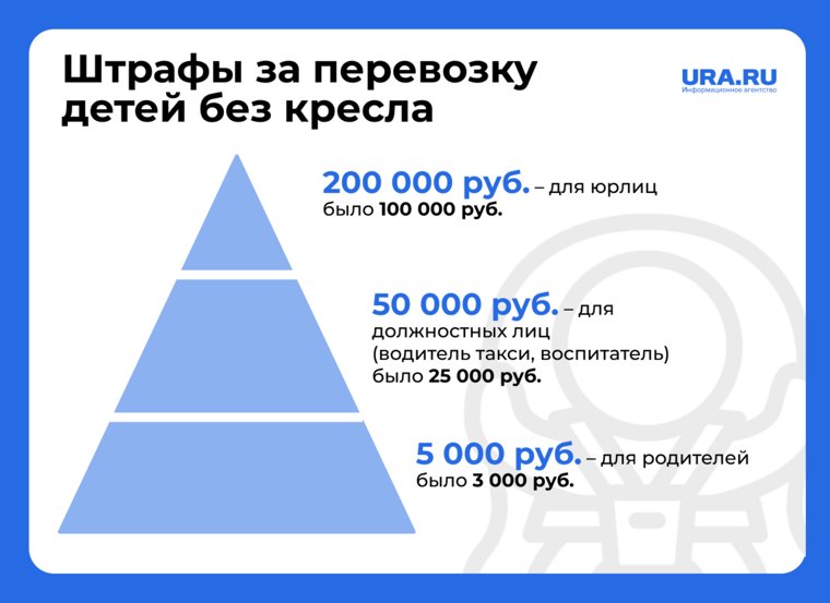 Новые штрафы за перевозку детей без автокресла