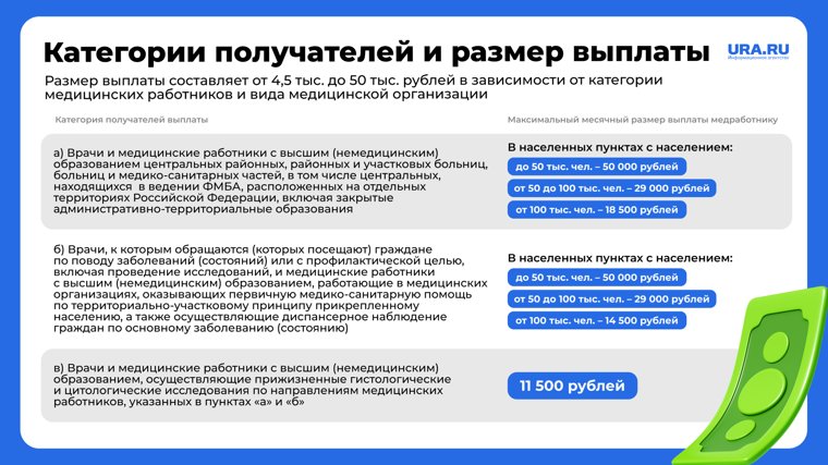 Кто может получить специальную социальную выплату