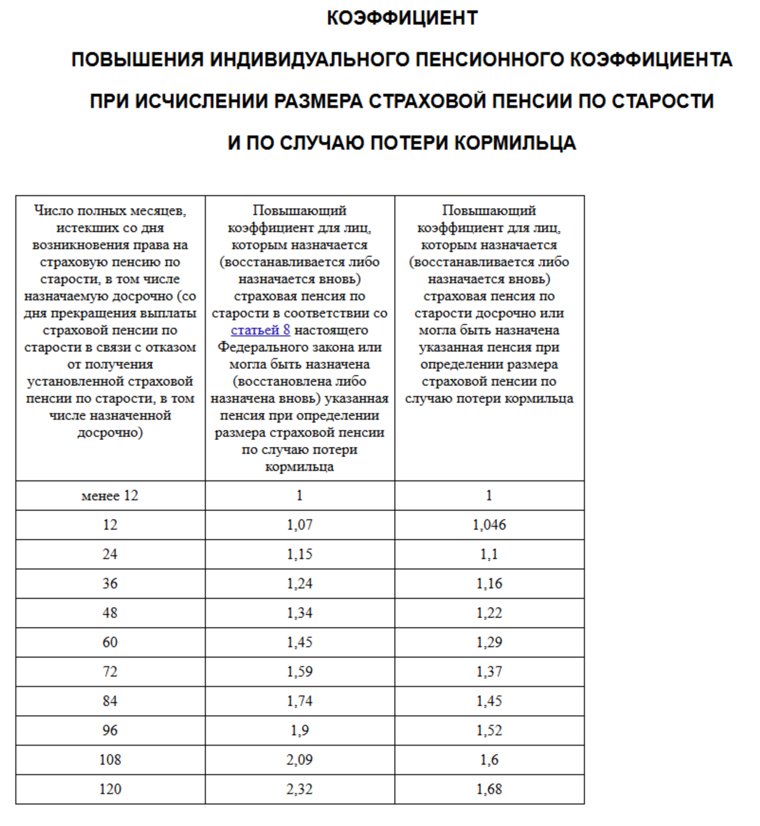 Повышающий коэффициент для увеличения размера страховой пенсии по старости и при потере кормильца
