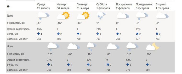 Сильные перепады температур ждут курганцев в конце января и начале февраля