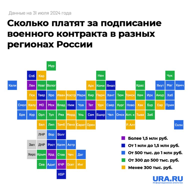 На какой размер выплат могут рассчитывать в различных регионах РФ