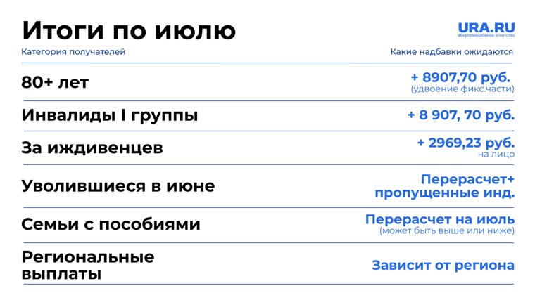 Кому положена выплата в июле