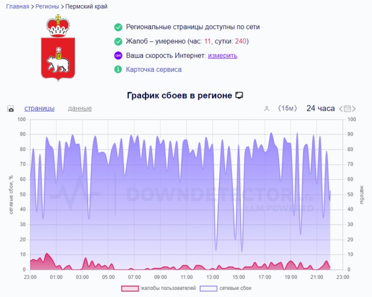 Сбои в Пермском крае