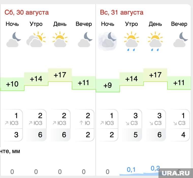 Метеоресурс Gismeteo обещает до +17 градусов на юбилей Ноябрьска 