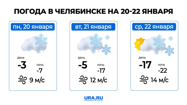 Погода в Челябинской области