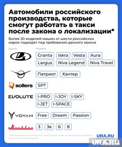 На чем скоро будут ездить таксисты