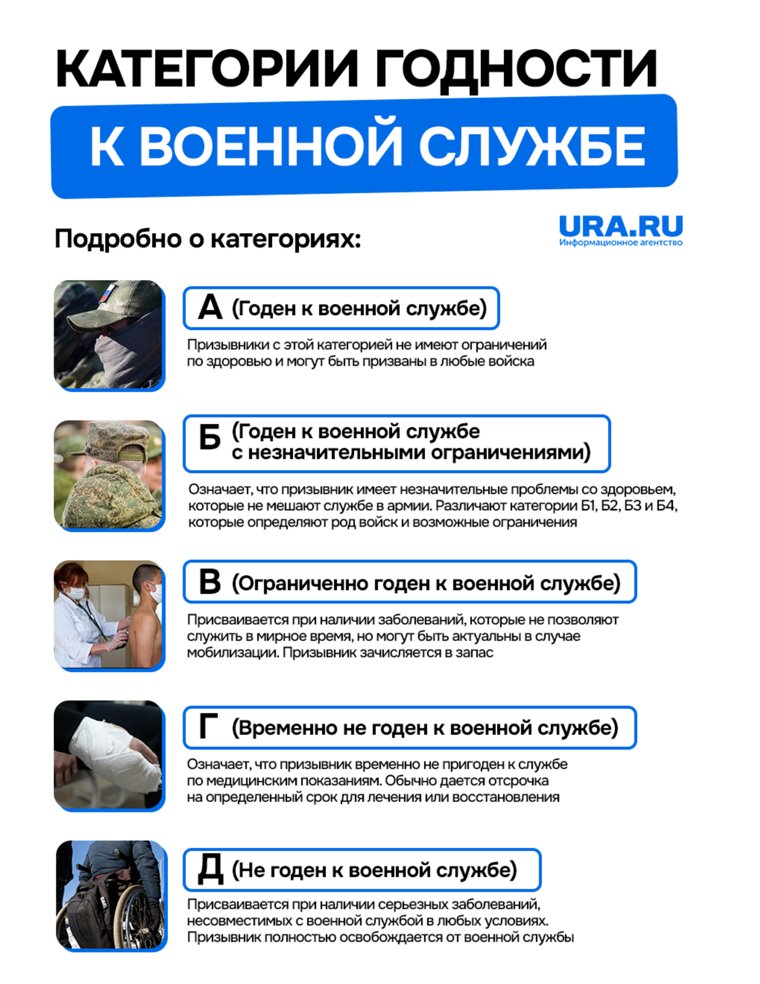 Категории годности к военной службе