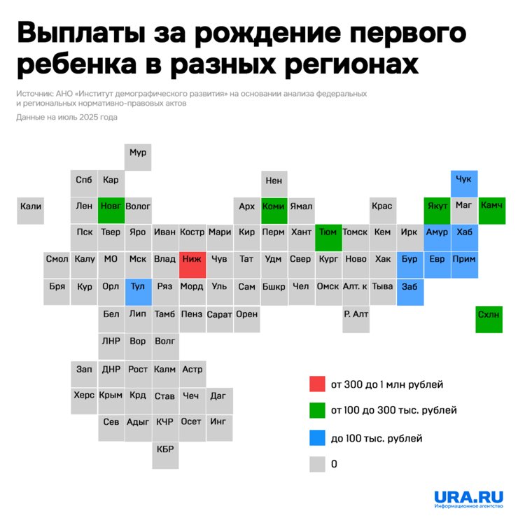 Выплаты за рождение первенца