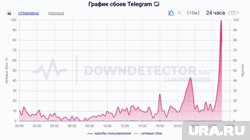 Сбой случился в Telegram
