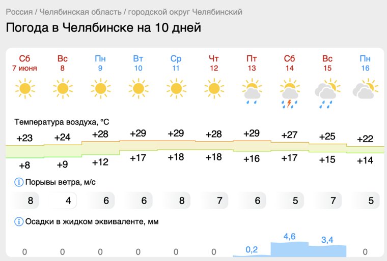 Осадки ожидаются в городе в праздничные выходные