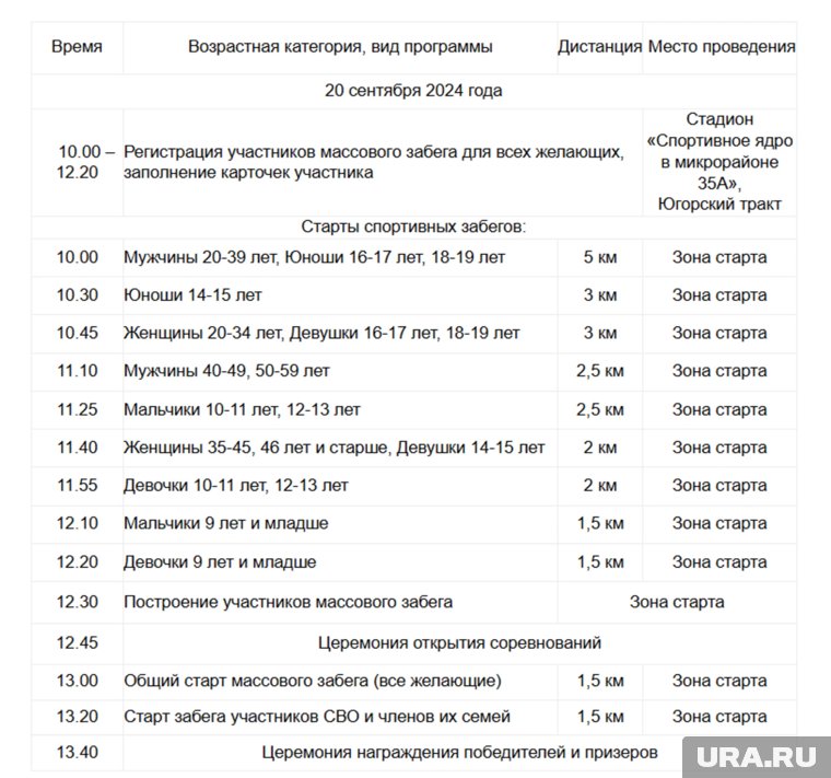 Расписание забегов
