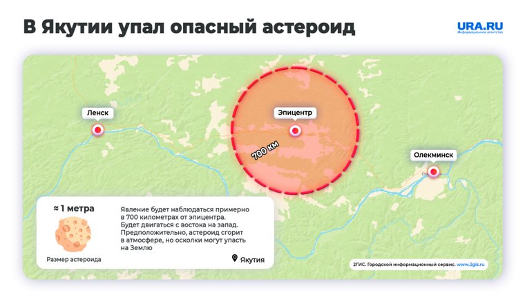 Астероид упал между Олекминском и Ленском