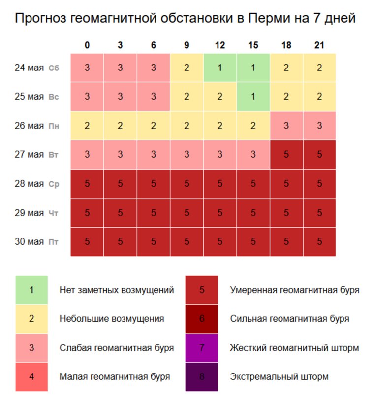 28-30 мая влияние магнитных бурь будет сильным