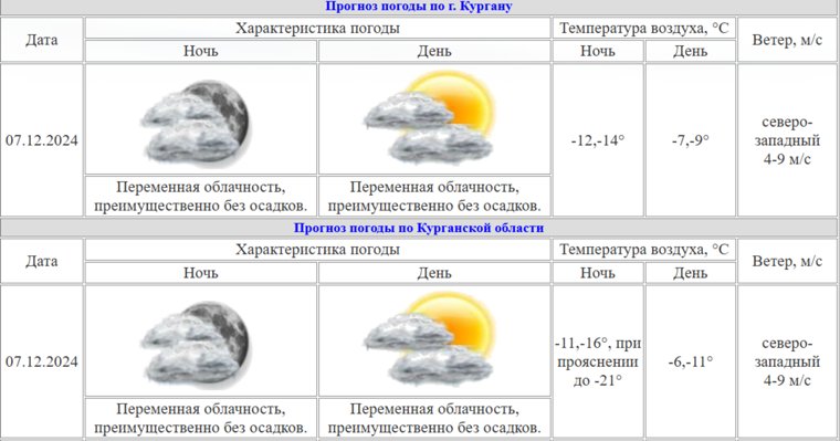 Из-за ночных морозов с утра будет холодно, курганцам стоит одеться потеплее