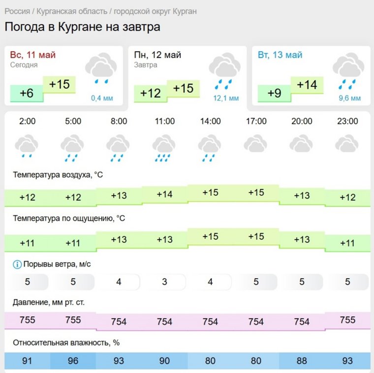 Ливень ожидается ближе к 11:00