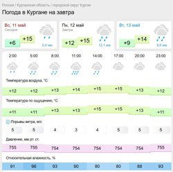 Ливень ожидается ближе к 11:00