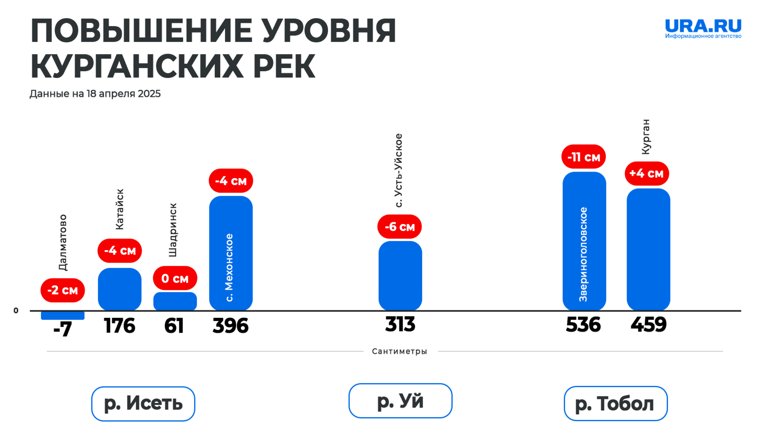 График рек на 18 апреля