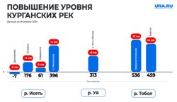 График рек на 18 апреля