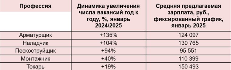 Арматрущикам готовы платить 124 тысячи рублей