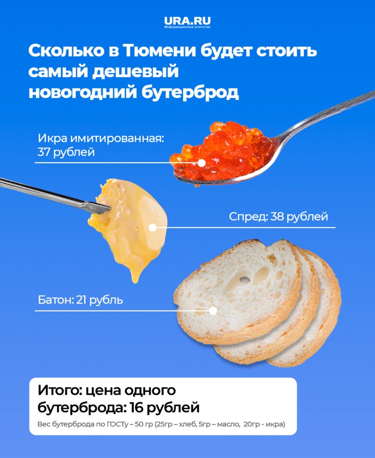 Цена бутерброда из самых дешевых продуктов 