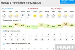 В воскресенье воздух прогреется до 26 градусов