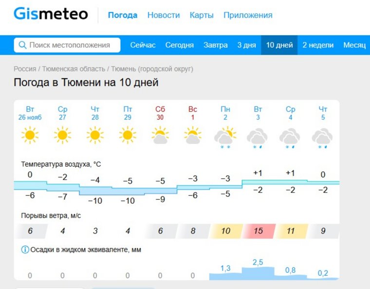 Прогноз погоды в Тюмени на 10 дней