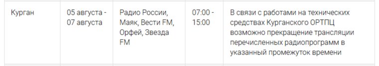 Отключение радио в Кургане 5-7 августа