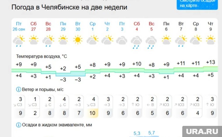 Метеорологи сообщают, что в начале октября челябинцев ждет переменчивая погода 
