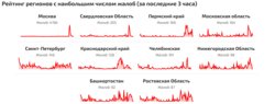 Откуда в РФ жалуются на сбои