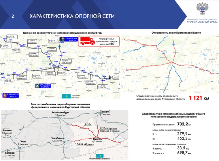 План работы на курганских дорогах до 2027 года
