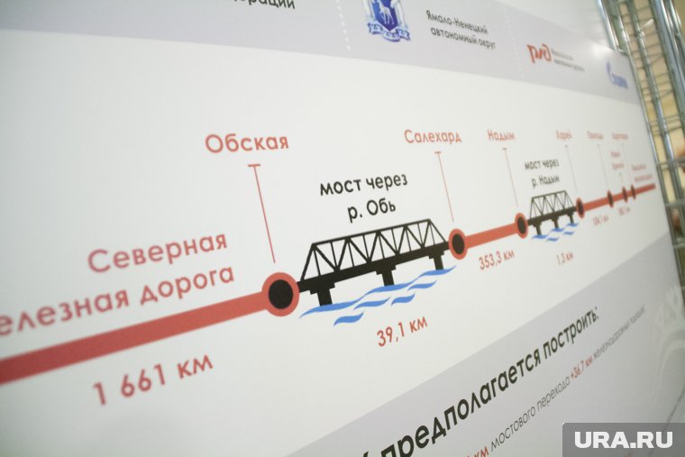 Артем Жога рассказал про строительство СШХ на Ямале 