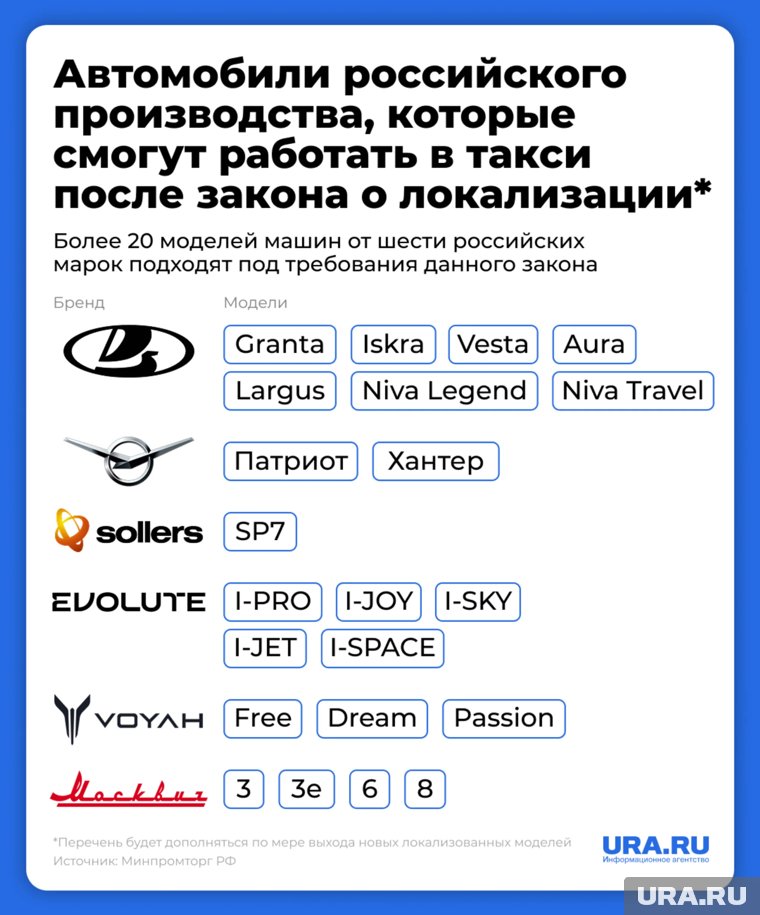Перечень разрешенных машин для работы в такси