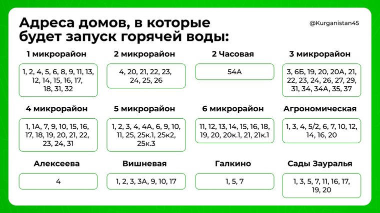Список домов, в которые начали подавать горячую воду