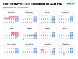 Производственный календарь на 2025 год