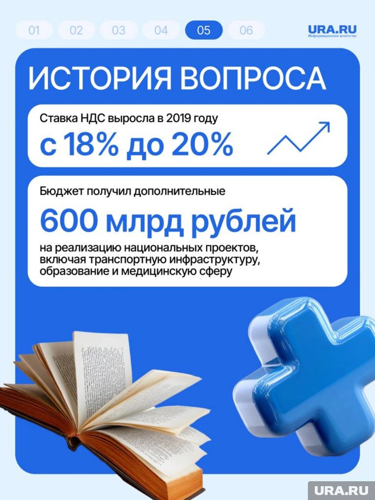 Ставка НДС выросла до 20%
